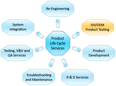 Re-Engoneering